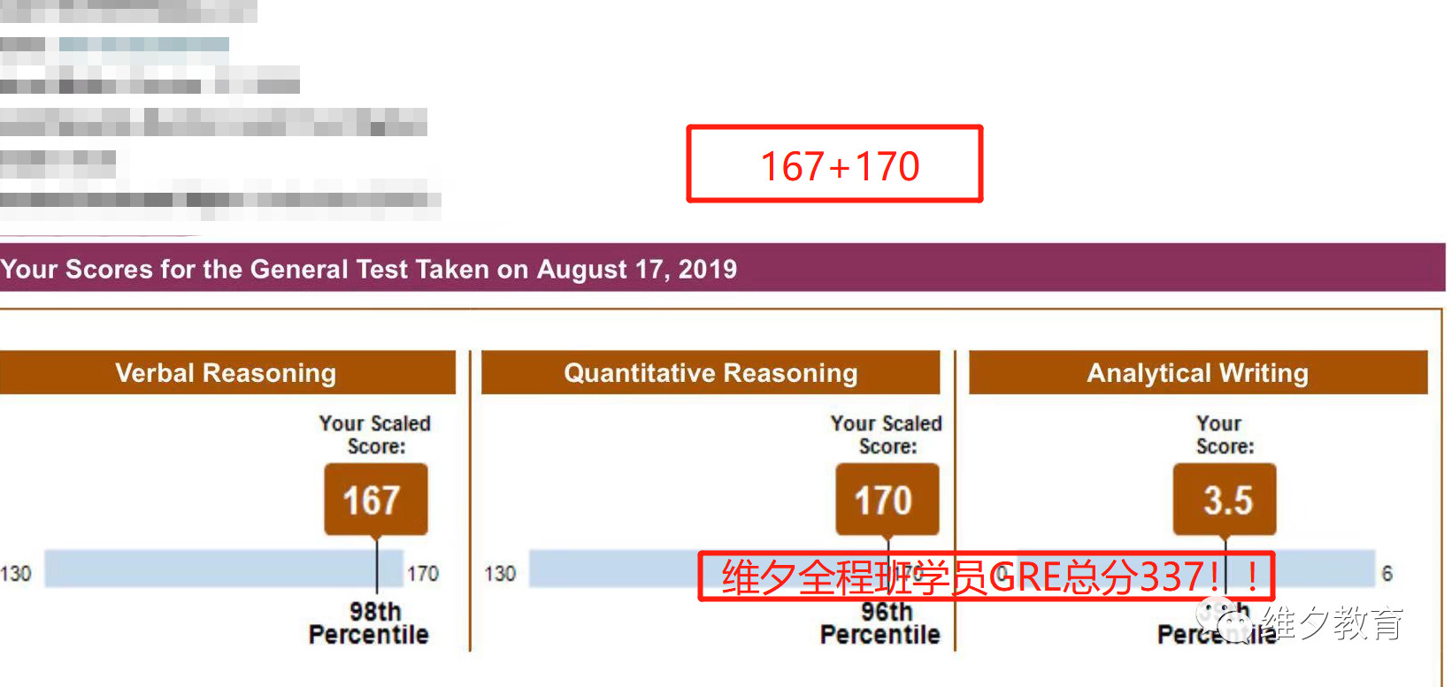 一个月gre 考337,verbal直接提高17分,鬼知道我经历了什么.