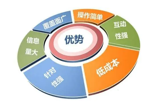 红木家具行业怎么做好营销推广?做好网络营销推广技巧分享?