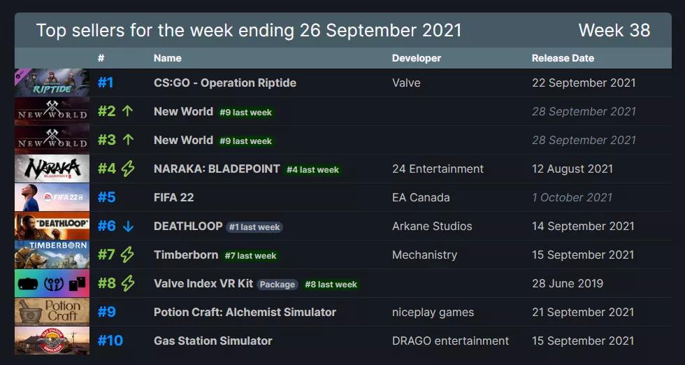 steam喜加一在哪找 908a1019208df355eb809f7fbd0b78ef0699ac97.jpg