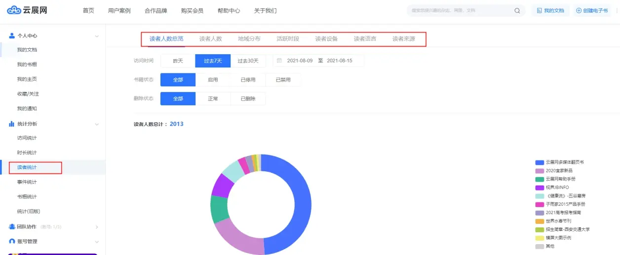 ，通过数据分析与统计来帮助我们快速精准制作营销策略，减少决策失误。4.云展网的网址排名是很靠前的，这