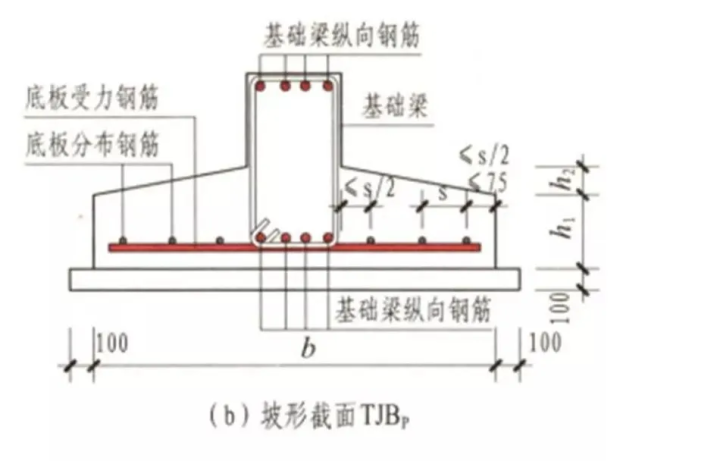 6,条形基础坡形底板tjbp