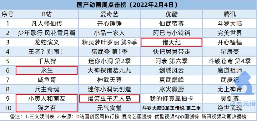 在哪里可以看动漫评分榜 90eedd7f65299e900eb676ed62567e9847658c58.jpg