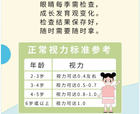 眼科医院验光流程 90f8b0eb031bd04a41f98d818fcf9c42a2e62274.png