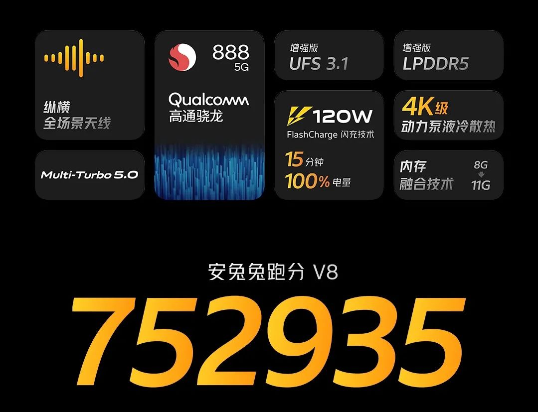 1 lpddr5,4k级均热板,安兔兔跑分可以达到752935分.