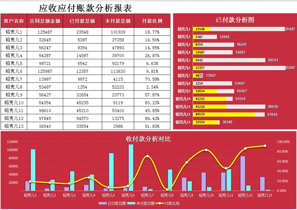应收应付账款跟踪监控工具,可视化管理,全自动预警提醒!真赞
