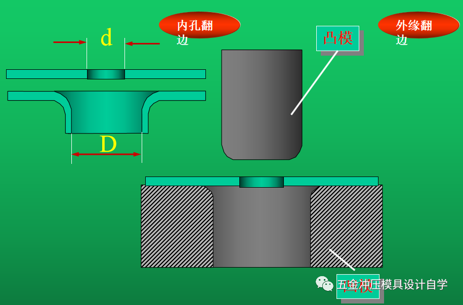 五金冲压模具设计篇:变形工序详解,拉伸入门学习资料