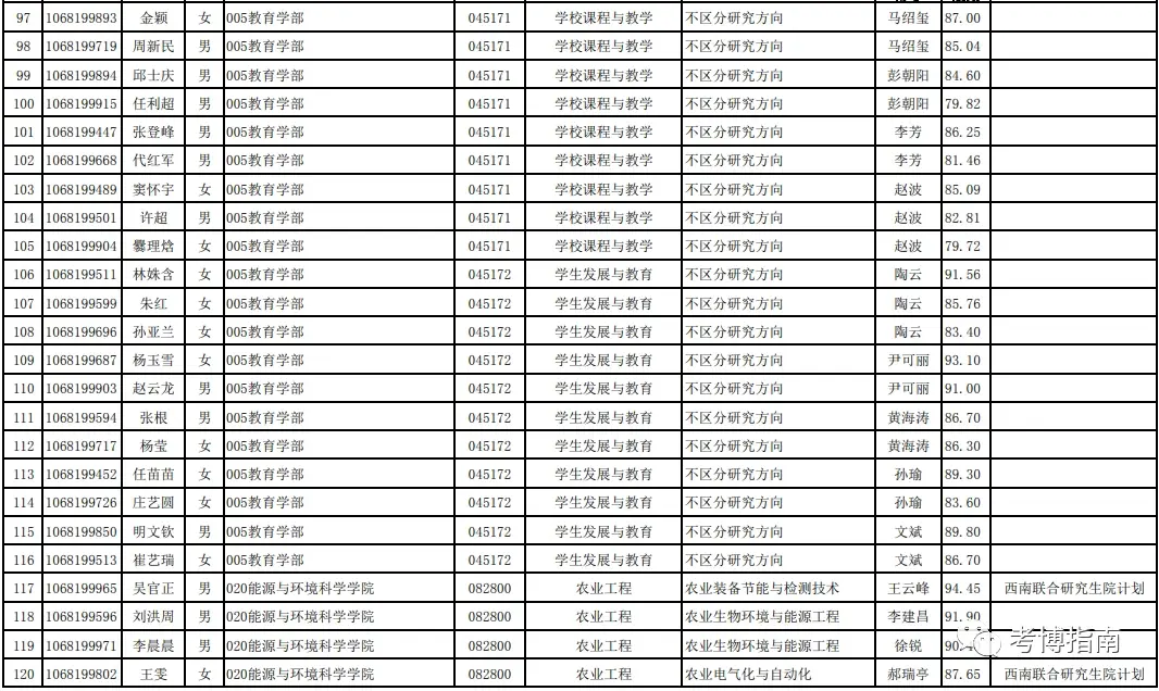 云南师范大学教育学部2023年博士研究生拟录取名单公示