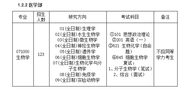 院校考情 | 苏州大学生物学专业621/845考研信息最全汇总插图1 院校考情 | 苏州大学生物学专业621/845考研信息最全汇总插图1