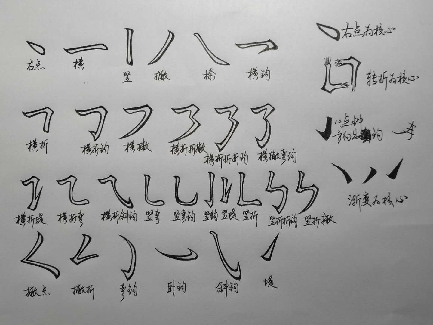 基本笔画是构成汉字的唯一单位,基本笔画是形成笔法的唯一基石,我们
