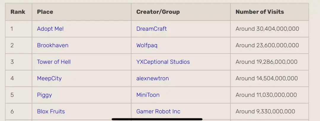 在Roblox中，玩家通常怎样命名他们的服务器以便于寻找字母表？