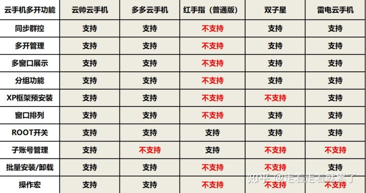 如何实现云手机上的多开群控并动态设置视频参数？