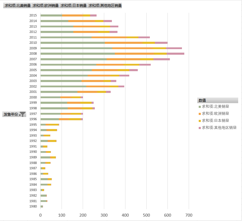 销售零售数据分析,销售零售数据分析报告
