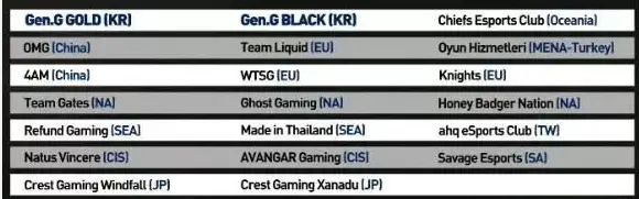 pgi全20支战队名单出炉,7月25日德国柏林见
