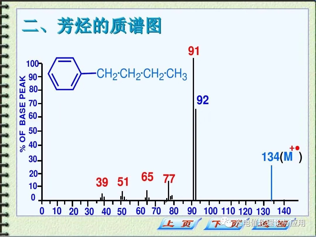 光催化基本表征技术(4)——同位素高分辨质谱