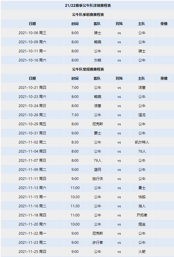 202122新赛季nba公牛队常规赛赛程表一览