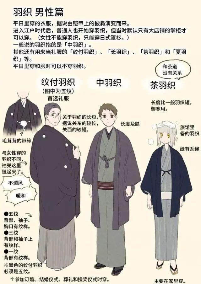 「绘画板绘」和服怎么画?男性和服与女性和服的绘画特点与技巧