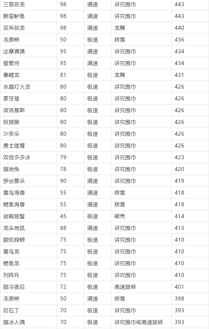 66玩家,所以很多想法思路是基于66对战来总结的