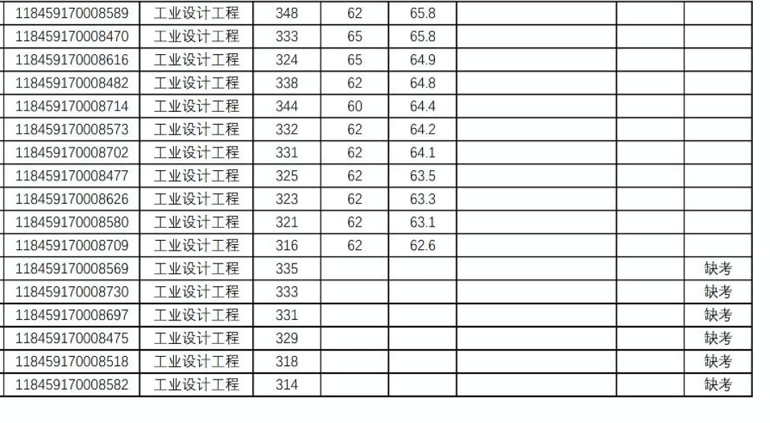 工业设计研究生排名_工业设计手绘