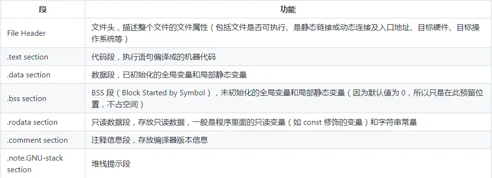 什么是C语言中的统一数据库链接库？  第1张