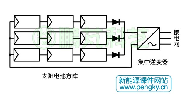 光伏并网系统