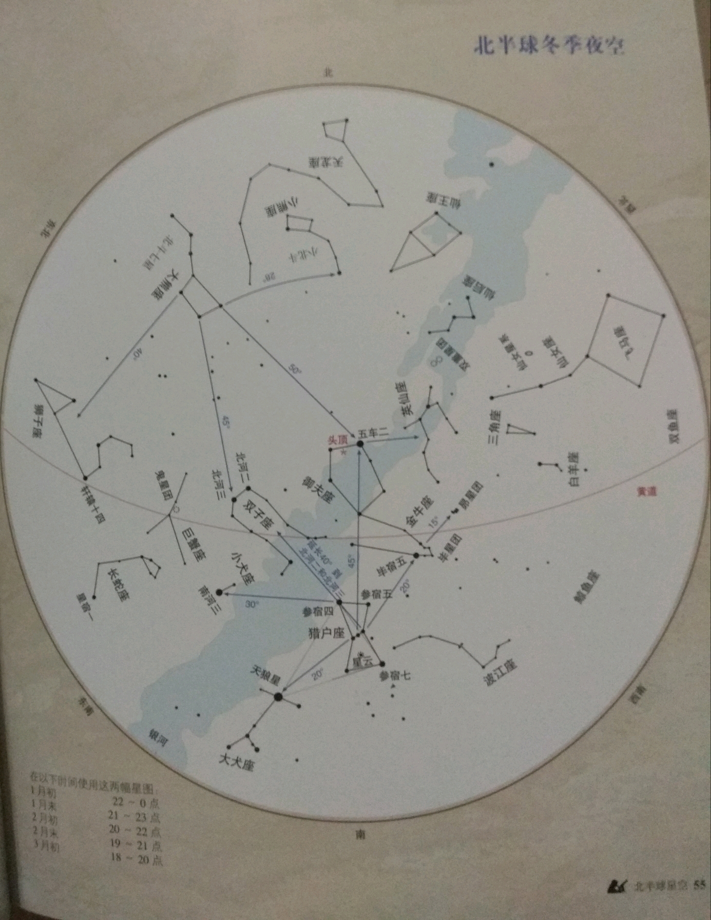 夜间观星指南