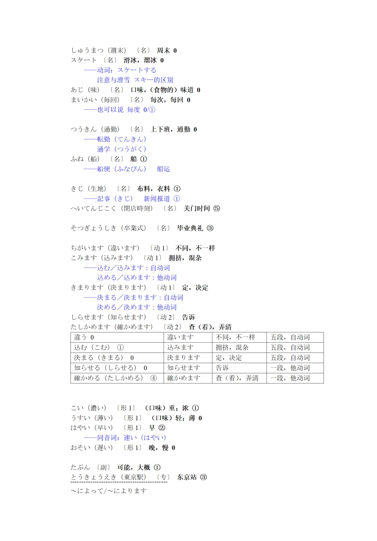 日语学习打卡 第56天 标日初级上册 第23课 词汇笔记