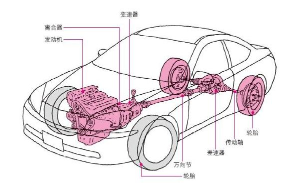 离合挂档是什么原理_双离合是什么意思