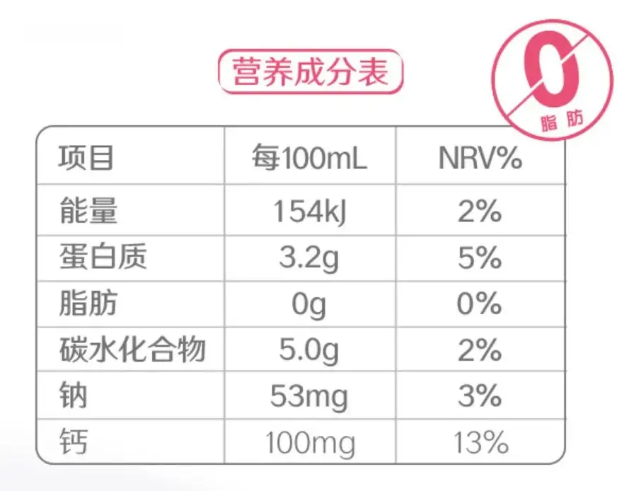 居家瘦减肥：脱脂vs全脂，哪种牛奶更健康？