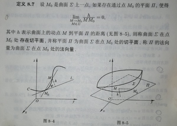 多元函数及其微分的直观图像二元函数