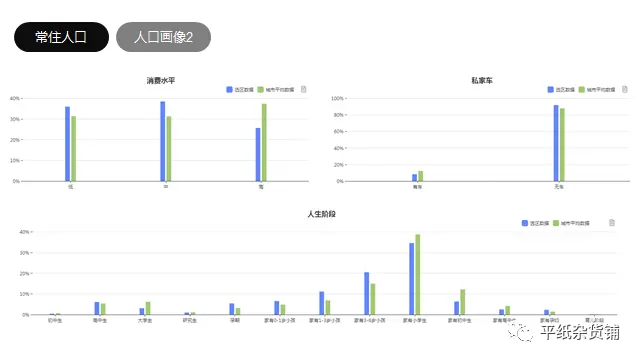 如何运用人脸客流统计技能进行有效的客流统计数据分析？