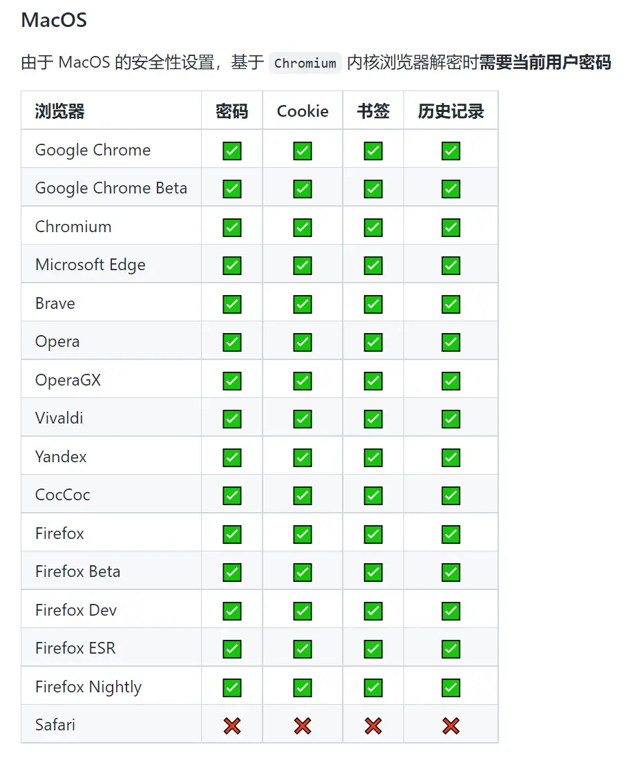 如何检测Cookie中的安全破绽？  第1张