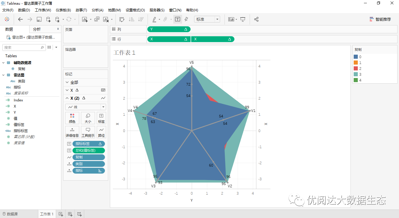 举个栗子!tableau 技巧(14):巧妙绘制雷达图(radar chart)