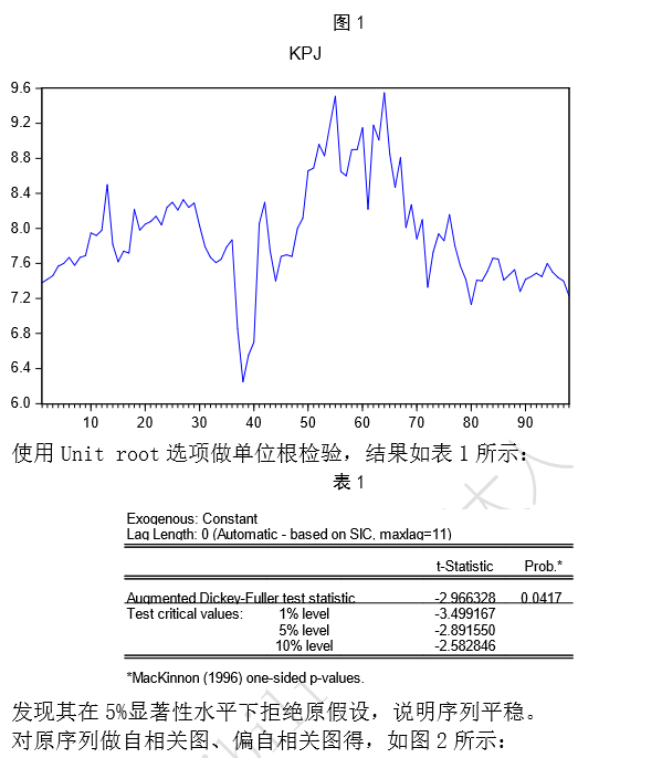 GDP三阶差分的ARIMA模型_建筑模型