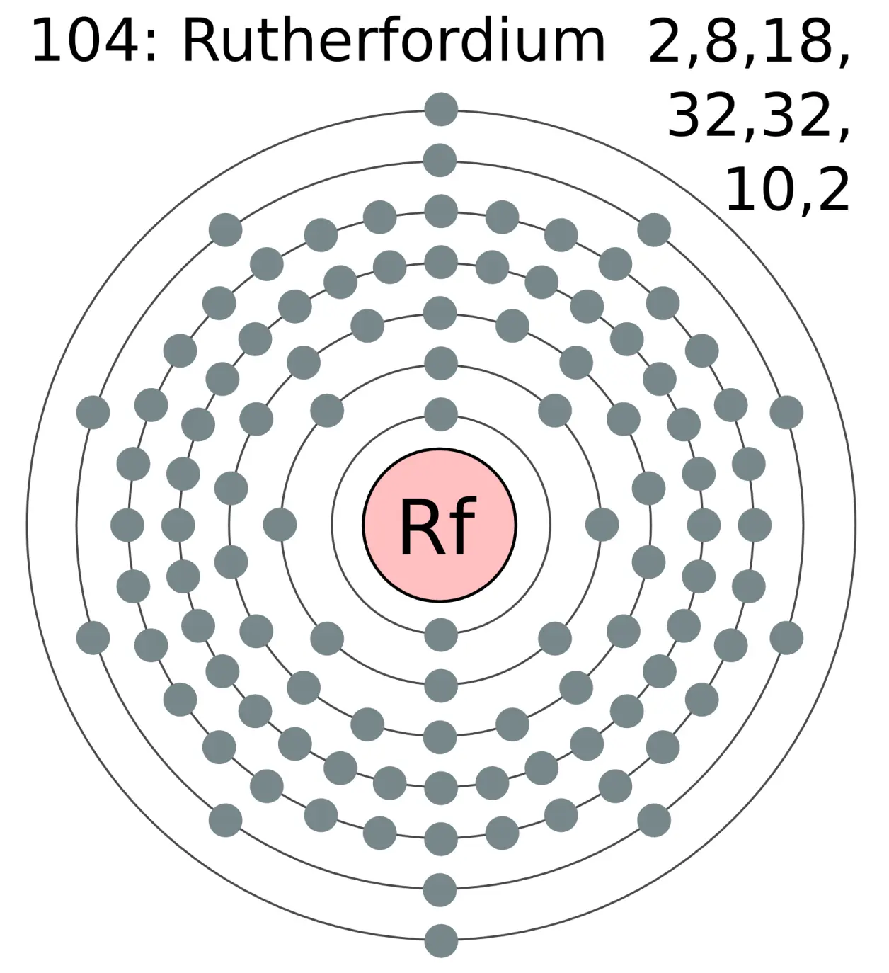 考虑一个具有质子数(proton number) 和相同电子数(electron number)的