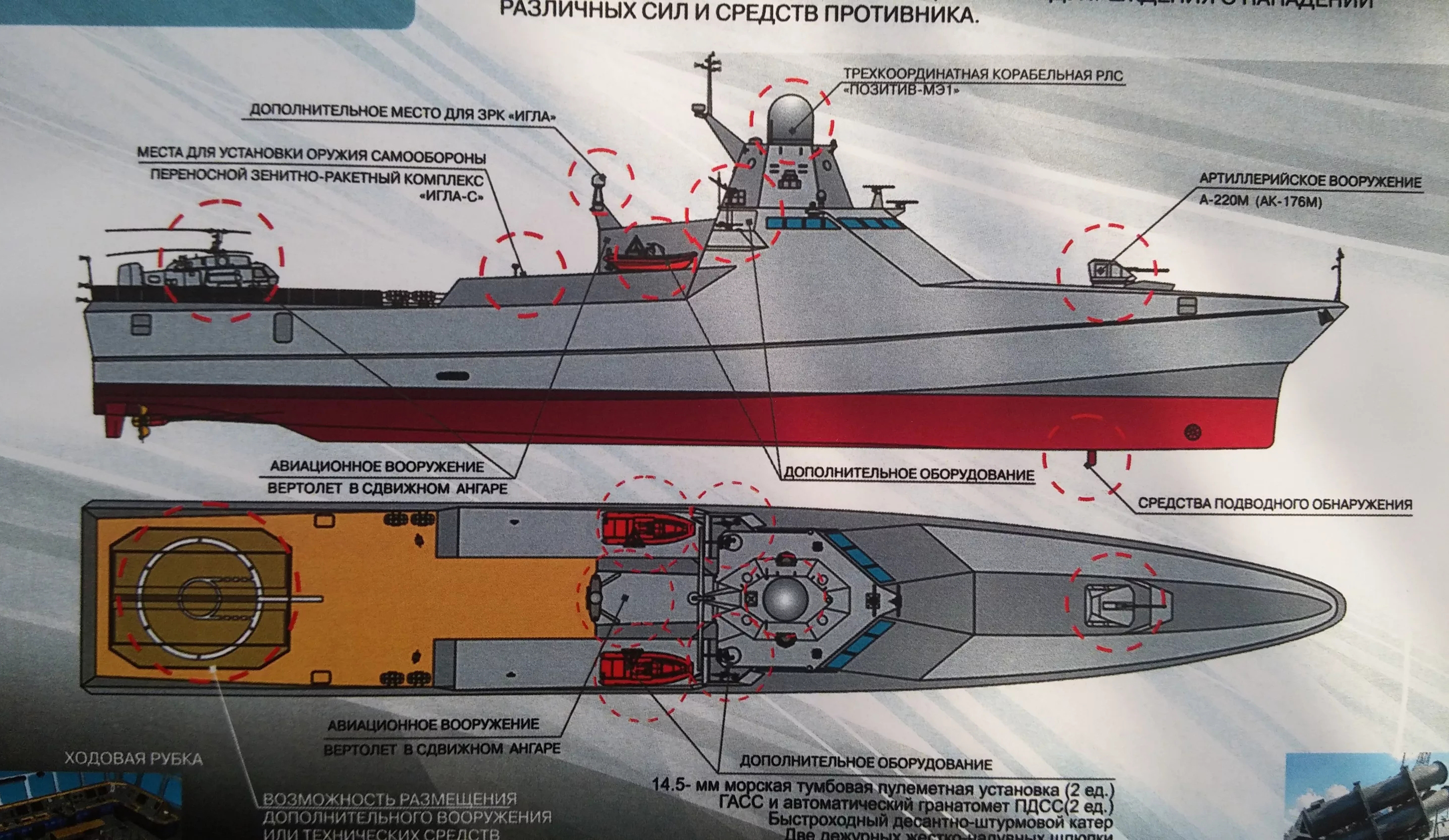 22160型巡逻舰配置示意图,火炮部分为a-220m或ak-176m选装