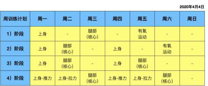 自重健身增肌的锻炼原则和方法v30