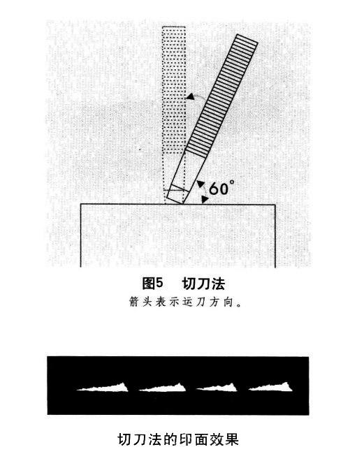 篆刻刀法介绍