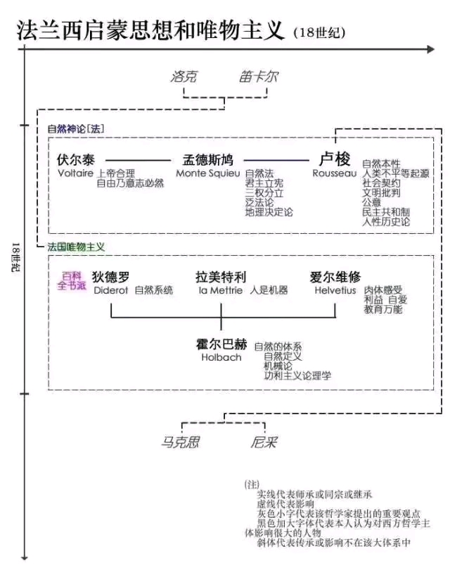 【西方哲学史】六张图读懂西方哲学史