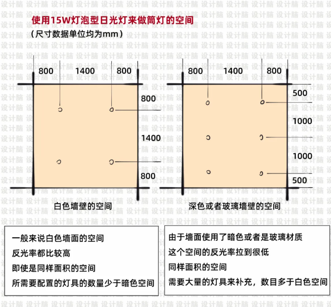 连筒灯布局都不懂,还想做好无主灯设计?