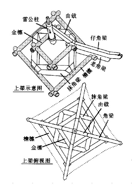 第二木作:古建筑之六角凉亭