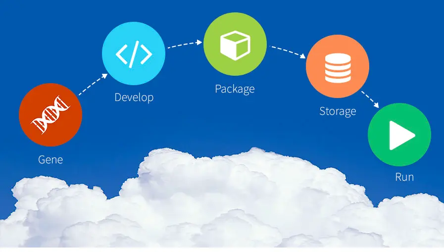 安卓app开发_使用CloudCampus APP现场验收（安卓版  第1张