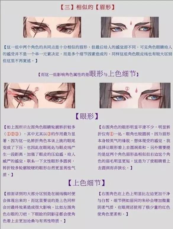 如何去画古风男性眼睛该怎么画