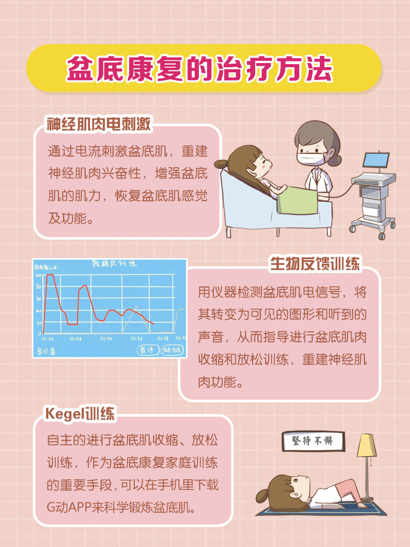 产后盆底肌如何恢复？最全干货火速收藏！
