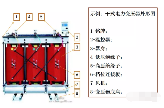 简单说变压器的工作原理就是"电生磁,磁生电".