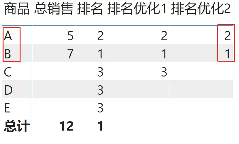 一、排名优化