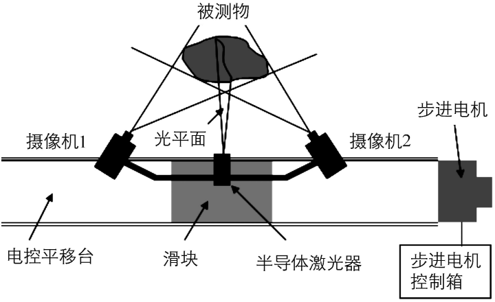 光经过摄像头成像是什么原理_小孔成像的原理是什么(2)