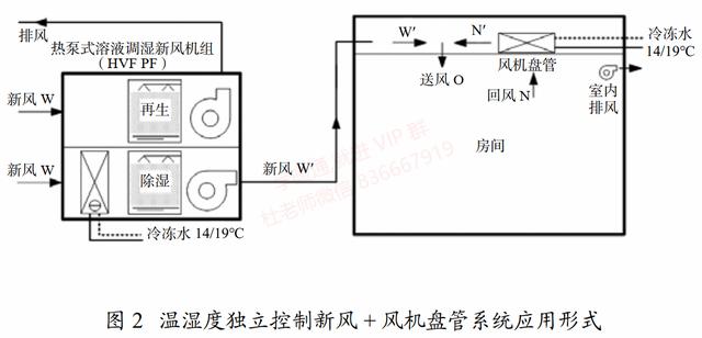 专家说了空调使用方法,那住院楼的空调设计要注意什么