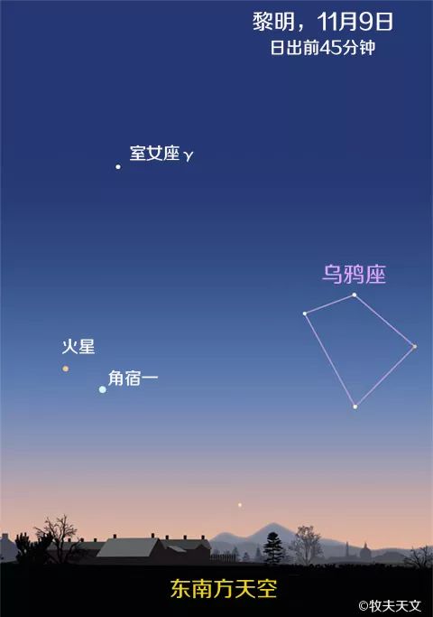 星期五 农历十月十二 现在盈凸月位于飞马座四边形与土司空的连线上