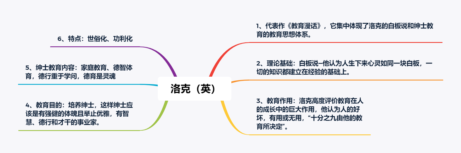 洛克 白板说 绅士教育