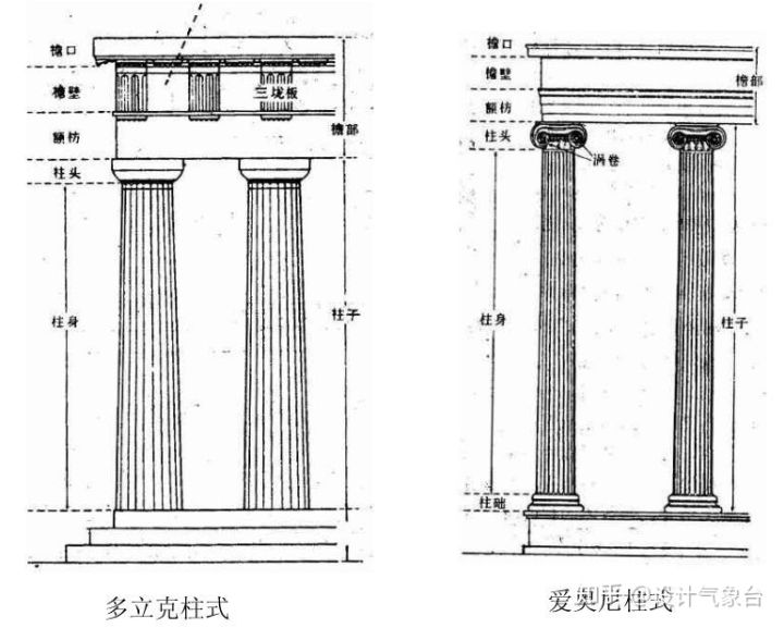 的样式可谓是数不胜数,常见的有 科林斯柱式,多立克柱式,爱奥尼克柱式